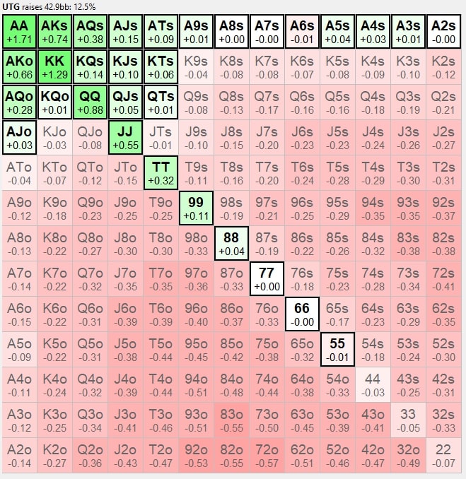【WPT扑克】讨论 | 为什么解牌器有时会让我们打一些“边缘”牌？