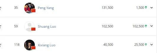 【WPT扑克】简讯 | EPT塞浦路斯主赛事首日比赛落下帷幕，三位中国选手成功晋级