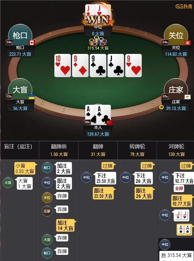 【WPT扑克】牌局分析：深筹码下AA的错误