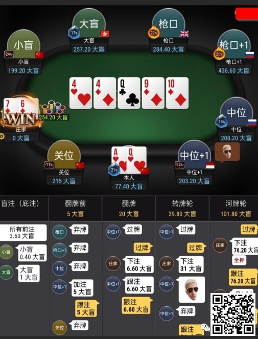 【WPT扑克】牌局分析：转牌你的Plan是啥？