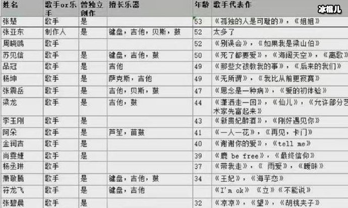 【WPT扑克】闪光的乐队是什么类型的综艺? 闪光的乐队嘉宾阵容有谁