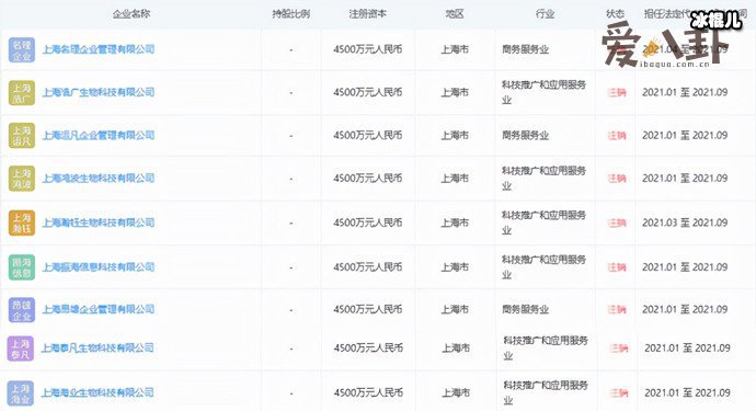 【WPT扑克】张庭注销了9家公司! 被曝拖欠货款36万是真是假？