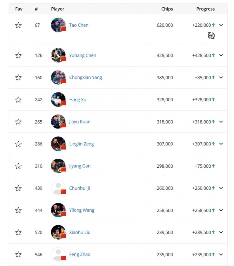 【WPT扑克】2024WSOP｜国人首冠产生！罗曦湘00混合游戏夺冠，赢得人生首条金手链