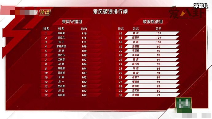 【WPT扑克】袁姗姗预测自己最后一名成真, 袁姗姗为什么是最后一名