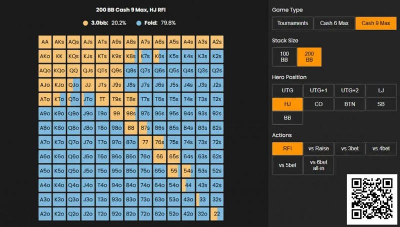 【WPT扑克】牌局分析 | 复杂的多人底池，一个小错误如何会累积起来让你输掉全部