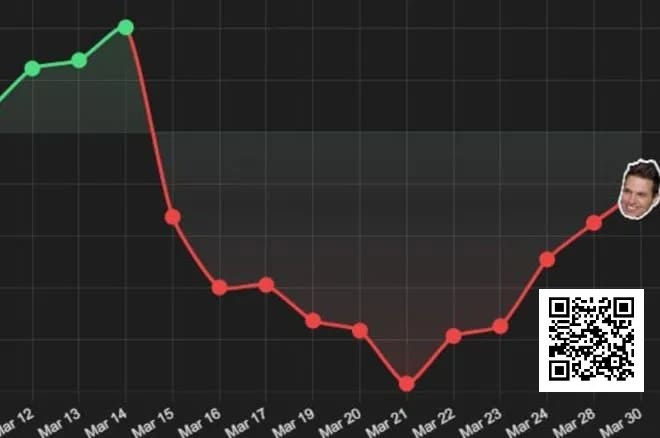 【WPT扑克】Doug Polk挑战月盈利10w刀失败，但好歹不用剃光头