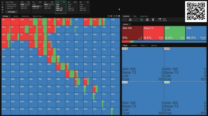 【WPT扑克】让我们借助解算器深入理解混合策略