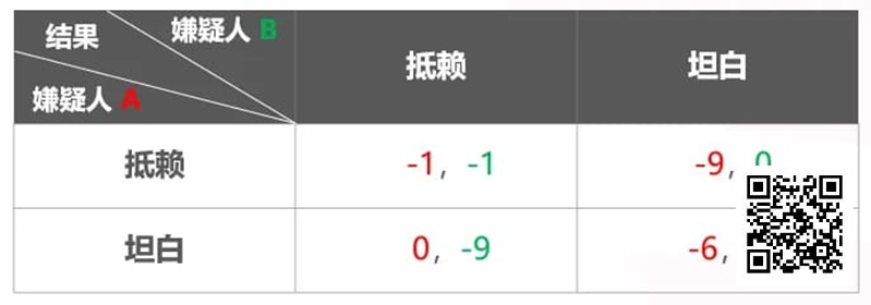 【WPT扑克】关于扑克与博弈论 你需要知道这些！附实战秘籍
