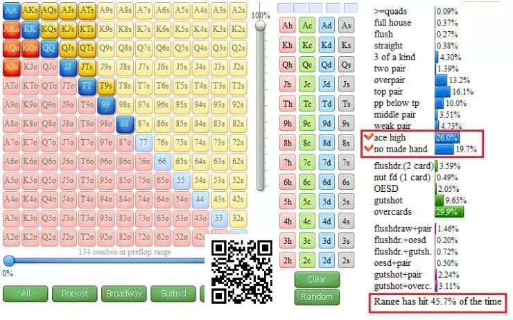 【WPT扑克】面对3bet底池的五个技巧,轻松搞定