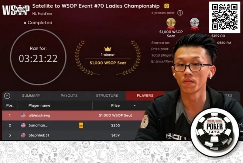 【WPT扑克】扑克圈炸锅！男牌手赢得WSOP女士赛冠军引发众怒