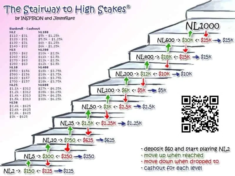 【WPT扑克】你不是牌技差，只是没搞懂德扑最重要的这件事！
