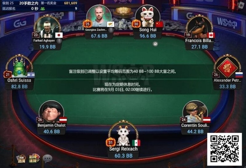 【WPT扑克】中国选手宋辉领跑线上WSOP迷你主赛事FT，国人距离金手链只差一步之遥！
