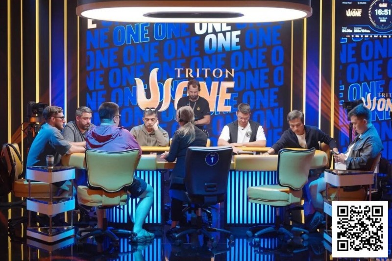 【WPT扑克】Triton One｜QQPK Genesis A/B组共吸引486人次买入，中国选手骆健明和陈东分别领跑A/B组