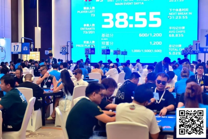 【WPT扑克】国门杯·防城港 | 主赛开战！预选赛A组201人次参赛43人晋级，赵晓波收获33.3万记分牌一骑绝尘