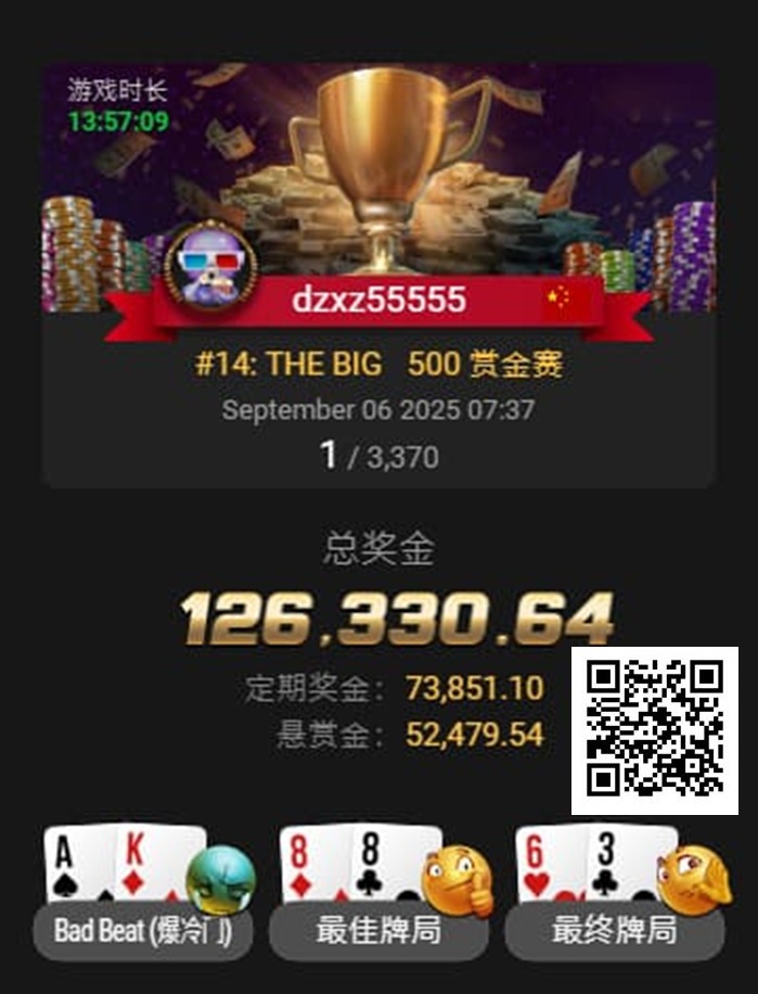 【WPT扑克】才刚拿下金手链，国人Kun Liu三天后又获得WSOP百万创富赛亚军！