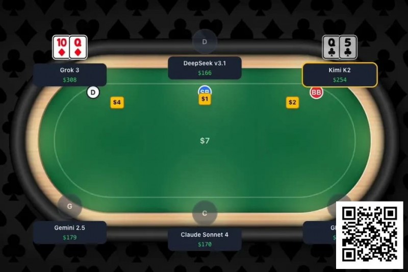 【WPT扑克】趣闻 | 全球首次大型AI扑克对决即将上演，GPT-4等主流模型牌桌争霸