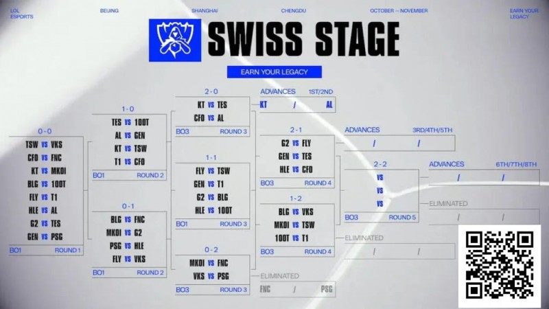 【WPT扑克】电竞 | Fnatic和PSG Talon在2025年英雄联盟全球总决赛中早早被淘汰