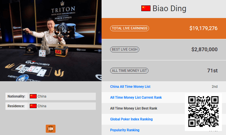 【WPT扑克】半年内中国第一即将易主！丁彪超越臧书奴已成定局！