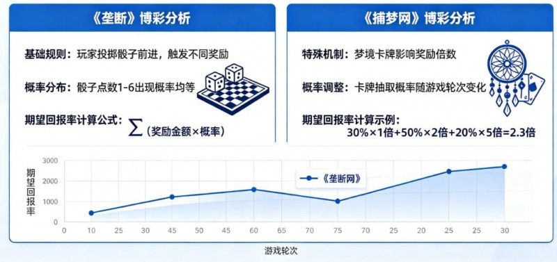 【WPT扑克】真人秀博彩:详解《垄断》和《捕梦网》的期望回报率。