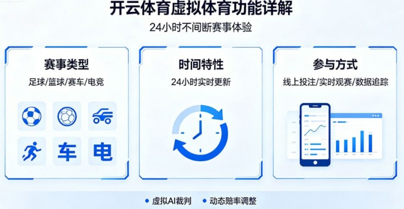 【WPT扑克】详解开云体育的虚拟体育功能:24小时不间断的赛事