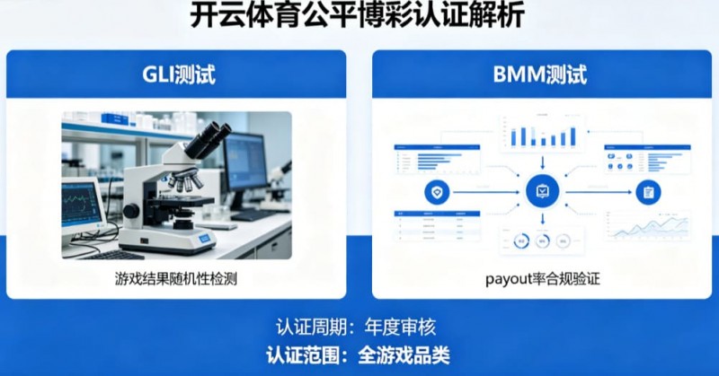 【WPT扑克】解析开云体育的公平博彩认证(如GLI或BMM测试)