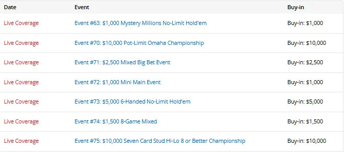 【WPT扑克】中国军团2026WSOP成绩单:今日25人进圈、5人奖金到账、3人晋级Day2