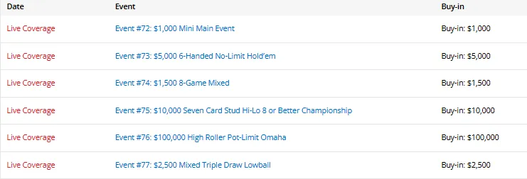 【WPT扑克】陈东筹码第一领跑混合赛,中国三位WSOP冠军全员晋级!