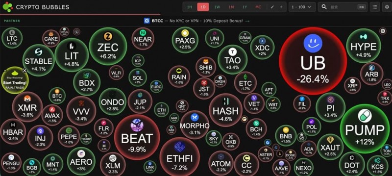 【WPT扑克】加密行业的焦虑症:技术堆砌、交易所短视与创新枯竭的三重困局
