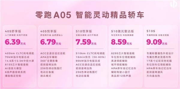 零跑A系列发布第二款车型A05,起售价6.39万元 【WPT扑克】零跑A系列发布第二款车型A05,起售价6.39万元