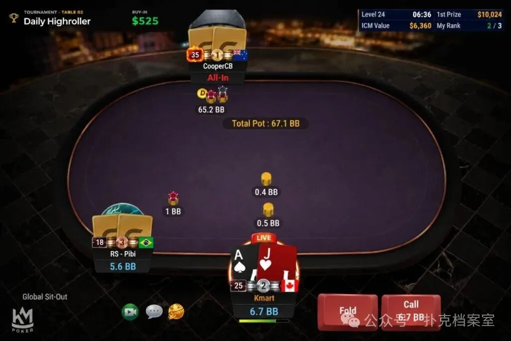 【WPT扑克】6.7bb拿着AJo,顶级主播秒跟全下,赛后ICM告诉他:AKo都该弃